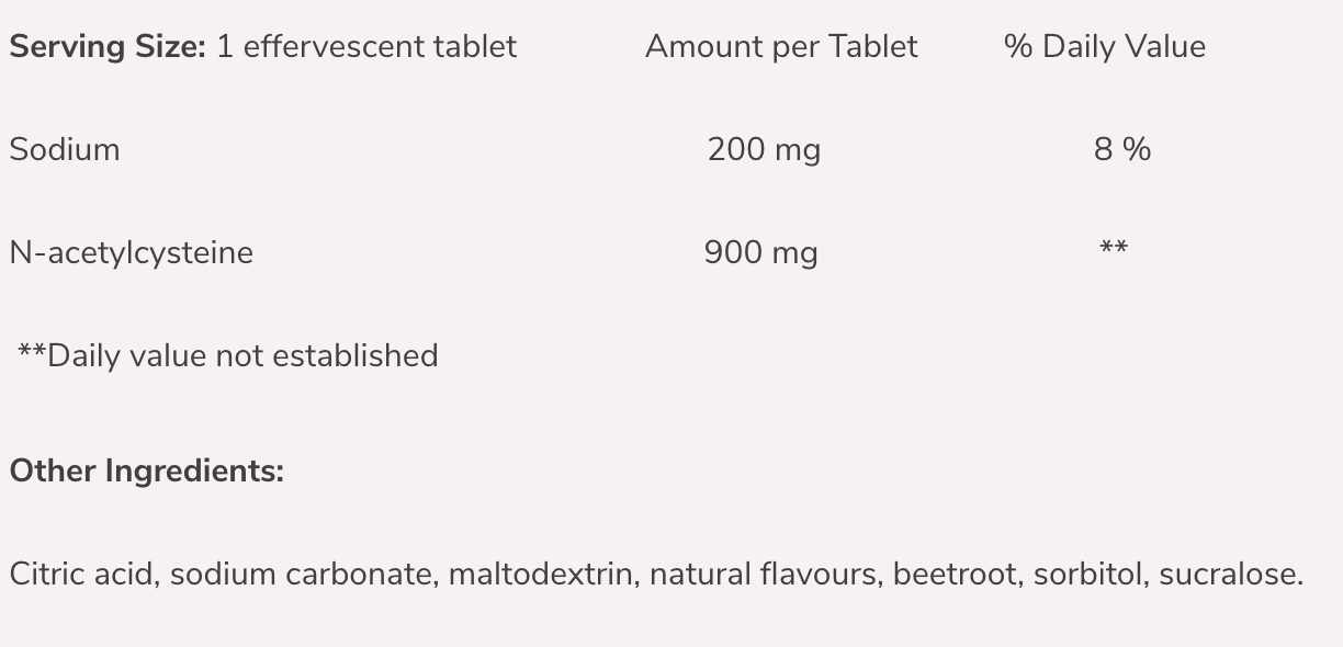 PharmaNAC