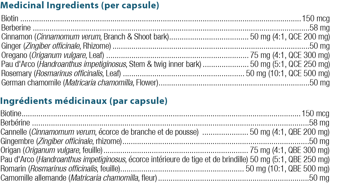 Ortho Molecular Candicid