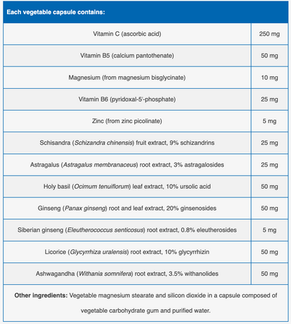 NFH Adrenal SAP